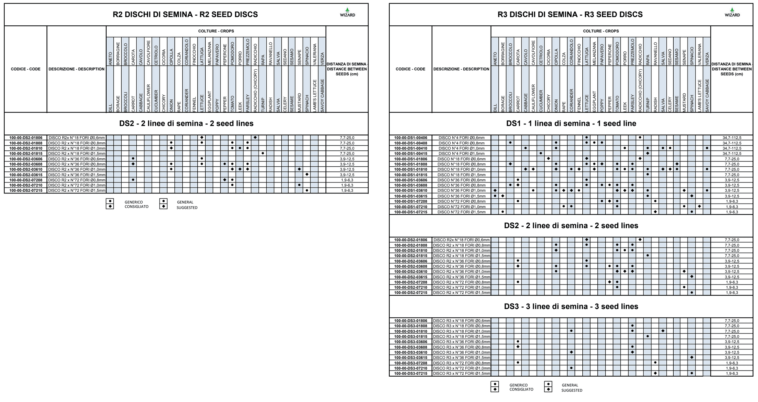 Table of R1/R3 Multi Row Discs