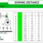 WZ Series Sowing Distances