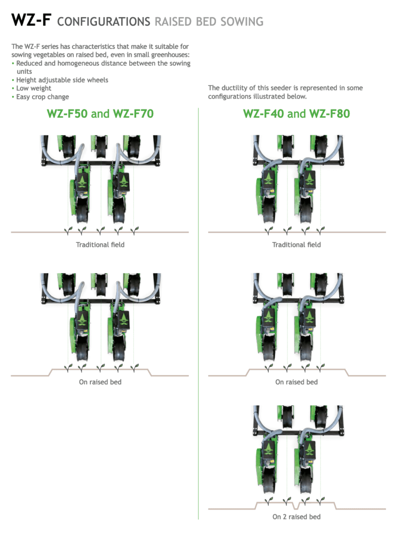 WZ-F Raised Bed Configurations